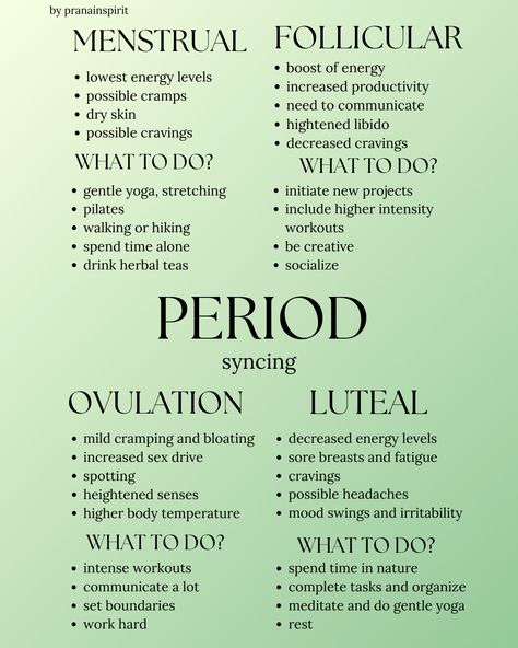 Here's a quick guide on how your mood, energy levels, cravings etc during your menstrual cycle. Our periods isn't something to be embarrassed about and it's so important for women to understand their bodies to live the healthiest life possible.  Disclaimer: I am not a health professional. The information provided is for general informational purposes only and should not be considered medical advice. Always consult a qualified healthcare provider for any medical concerns or conditions. Body During Period Menstrual Cycle, What To Eat First Day Of Period, Cycle Calendar Menstrual, Women Menstrual Cycle, Phases Of Menstrual Cycle Mood, Period Health Tips, Women’s Period Cycle, Menstrual Cycle Phases Mood, Witchy Period Tips