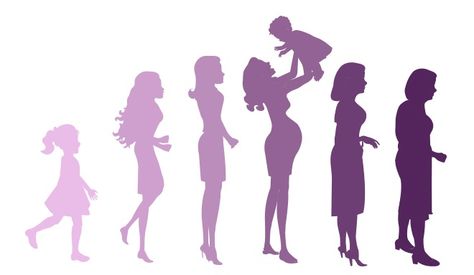 Women have different needs during different stages of their lives. Here we discuss the top five health issues women face over their lifetime.   http://herbalhealthreview.com/?p=248 Happy Womens Day Quotes, International Womens Day Quotes, Women's Day 8 March, Happy Woman Day, Happy Women's Day, International Women’s Day, Great Women, Woman’s Day, 8th Of March