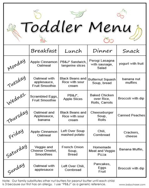 Toddler Menu Meal Plan For Toddlers, Toddler Menu, Daycare Meals, Easy Toddler Meals, Daycare Menu, Toddler Schedule, Baby & Toddler Food, Healthy Baby Food, Toddler Lunches