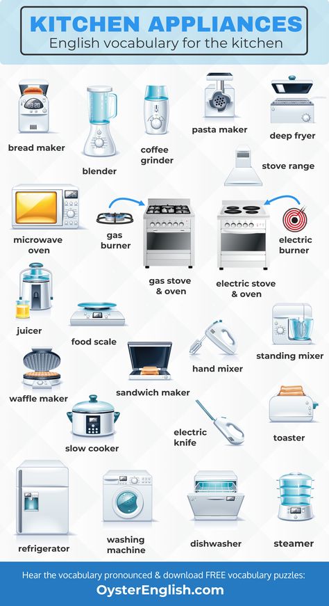 A collage of 25 kitchen appliances including: bread maker, blender, coffee grinder, pasta maker, deep fryer, stove range, gas burner, electric burner, gas stove and oven, electric stove and oven, juicer, food scale, waffle maker, sandwich maker, hand mixer, standing mixer, slow cooker, electric knife, toaster, refrigerator, washing machine, dishwasher and steamer. List Of Kitchen Appliances, Things In The Kitchen Vocabulary, Kitchen English Vocabulary, Kitchen Words English, Kitchen Vocabulary Learn English, Kitchen Appliances Must Have List, Cooking Vocabulary English, Equipment In Kitchen, Kitchen Appliances List