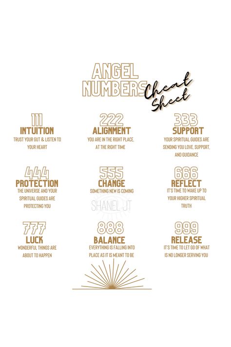 Angel Numbers Cheat Sheet 💜 How High Are You, Trust Your Gut, Spiritual Guides, Angel Numbers, Cheat Sheet, Cheat Sheets, Listening To You, Self Help, Letting Go