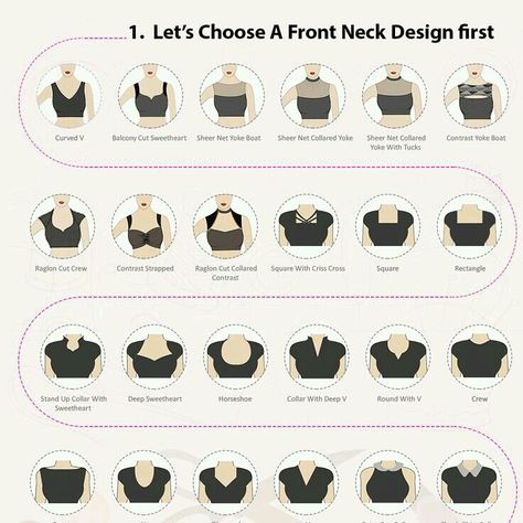 NECKLINE VARIATIONS & SEWING TO SUIT BODY TYPES – DGVSTYLES- Ibadancity Fashion College. Our Blog Shirt Neckline Designs, Neck Types For Dresses, Neckline Details Fashion, Fashion Design Necklines, Dress Neck Line Chart, Different Type Of Neck Design, Neckline Types Chart, Different Dress Necklines Style, Types Of Crop Tops Names Chart