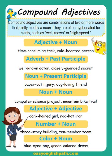 Understanding Compound Adjectives: Usage, Rules, and Examples. Compound Adjective in English Compound Adjectives, Computer Science Projects, Examples Of Adjectives, English Adjectives, Adjective Worksheet, Nouns And Adjectives, Proper Nouns, Learn English Grammar, More Words