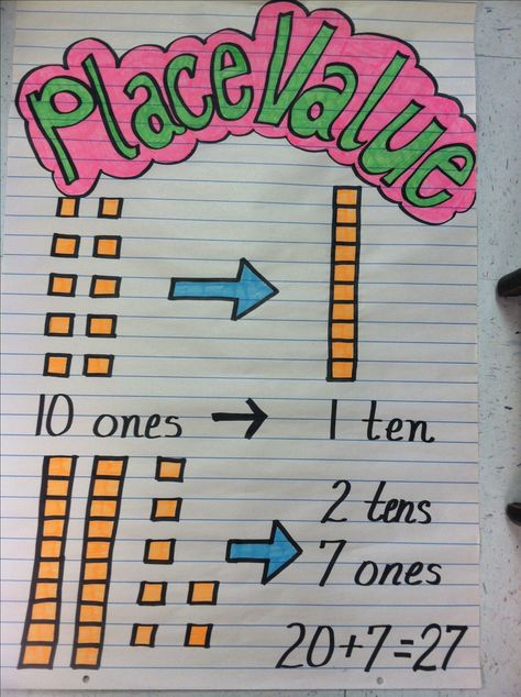 Place Value Place Value Anchor Chart, Anchor Charts First Grade, Math Anchor Chart, Kindergarten Anchor Charts, Math Charts, Classroom Anchor Charts, Math Place Value, Math Anchor Charts, Tens And Ones