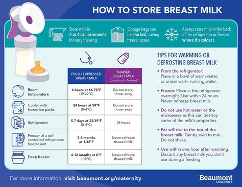 Storing Breast Milk_graphic_FINAL How To Defrost Breastmilk, Freeze Milk, Breast Milk Storage Guidelines, Milk Replacement, Flax Milk, Storing Breastmilk, Milk Storage Bags, Breastfeeding Foods, Milk Storage