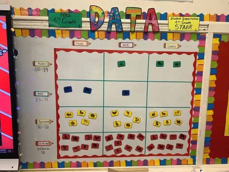 Data Walls Elementary, Classroom Data Wall, Student Data Folders, Data Walls, Interactive Word Wall, Data Folders, Teacher Data, Data Wall, Data Binders