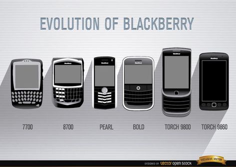 Phone Evolution, Blackberry Phones, Phone Vector, Electronic Organization, Event Poster Design, Electronic Media, Mobile Technology, Electronics Gadgets, Electronics Projects