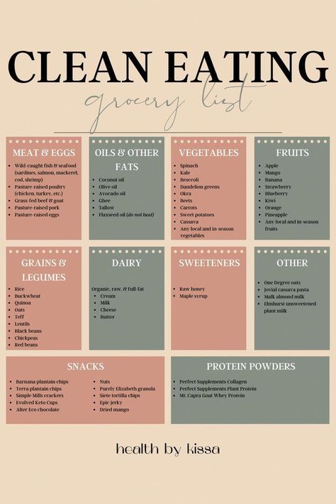 Eating healthy foods just got easier with this clean eating grocery list! #NoCarbDietFoodList Eating Healthy Foods, Clean Eating Grocery List, Wild Caught Fish, Pasture Raised Eggs, Green Strawberry, Healthy Groceries, Mango Coconut, Best Diet Plan, No Carb Diet