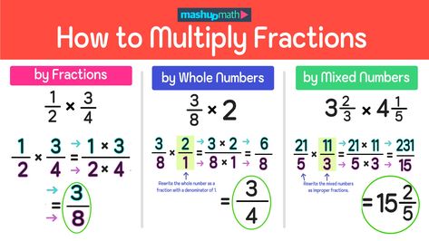 Multiply Fractions, Add Fractions, Proper Fractions, Mixed Fractions, Fraction Practice, Fractions Multiplication, Greatest Common Factors, Interactive Bulletin Boards, Free Math Resources