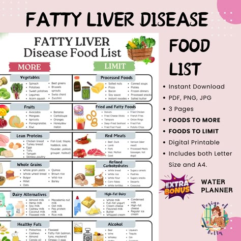 Enlarged Liver Diet, Diet For Liver Health, Low Sugar Foods, Meal Chart, Liver Diet Plan, Sugar Foods, Detox Liver, Turmeric Drink, Carb Counter