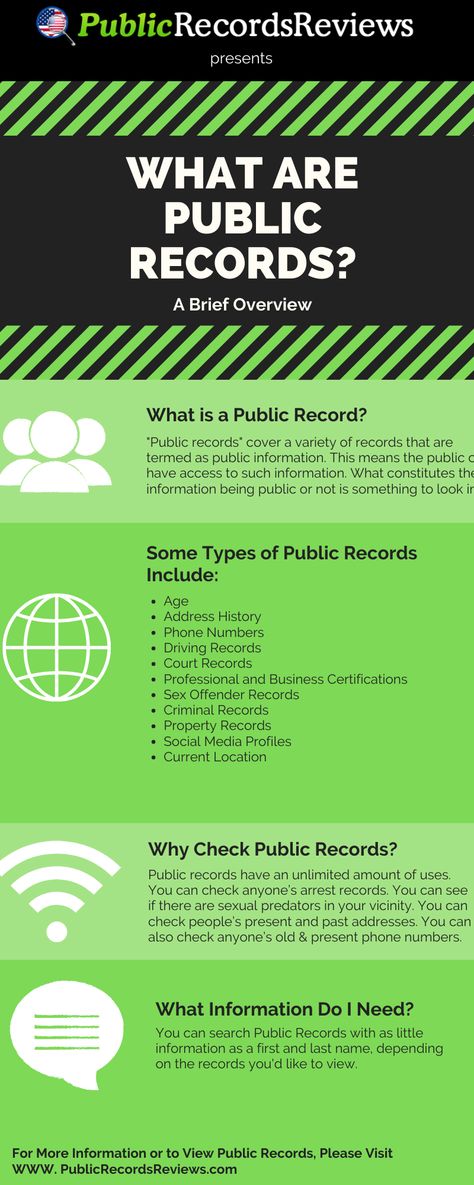 https://www.publicrecordsreviews.com/mugshot-lookup Must Have Records, Mug Shot Sign Crimes, People Search Free, Unclaimed Money, Psychopathic Records, People Finder, Keanu Reeves Permanent Record, Speeding Tickets, Public Information