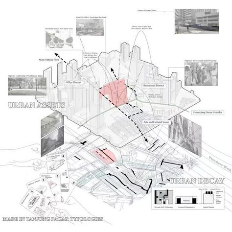 Toffu | Architecture on Instagram: "🧋💻 Site Analysis⁠ Diagram posted by @jordan_yeo_⁠ ✍️ Architecture and Urban Site Analysis⁠ ⁠ Through the studio’s theoretical framework of Made in Tanjong Pagar, a taxonomy of urban spatial types is documented to understand the diverse urban conditions in Tanjong Pagar. In the analysis, I was particularly interested in the HVAC typologies because of how this ubiquitous object can afford the urban fuctionings but has also led to the urban decay of Tanjong Pagar. My project characterized the HVAC typologies as dead spaces that are discrete, isolated, energy-intensive, sensorial revolting, and spatially segregative. The term dead space will also accommodate other forms of infrastructure such as carparks and car lanes. So in response, my project seeks to t Site Analysis Collage Architecture, Energy Diagram Architecture, Spatial Analysis Architecture, Sit Analysis Architecture, Site Analysis Architecture Portfolio, Neighborhood Context Site Analysis, Building Site Analysis, Spatial Diagram Architecture, Sensory Analysis Architecture