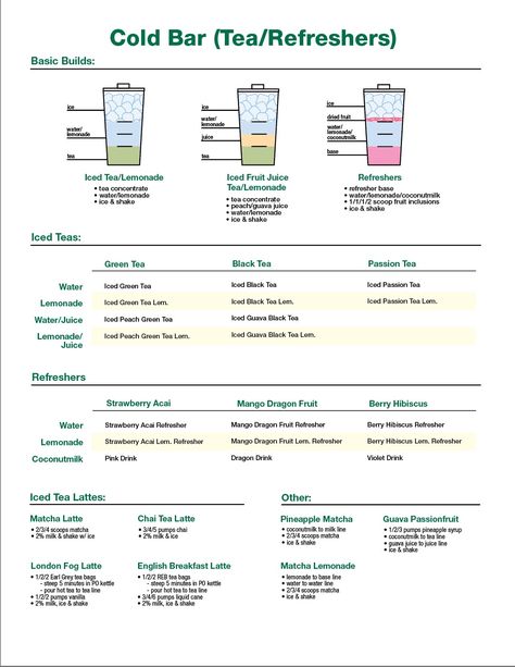 Starbucks Customer Connection, Barista Tips And Tricks, Starbucks Cheat Sheet, Starbucks Barista Cheat Sheet, Basic Barista Knowledge, Starbucks Training Cheat Sheet, Starbucks Recipe Cards, Barista Recipes, Starbucks Barista Training