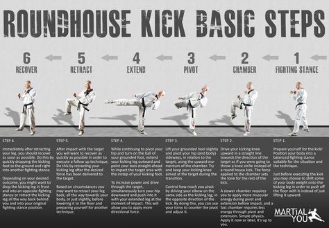 Round House Kick, Taekwondo Forms, Krav Maga Techniques, Martial Arts Sparring, Learn Krav Maga, Roundhouse Kick, Taekwondo Training, Trening Sztuk Walki, Karate Martial Arts