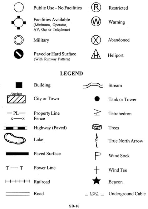 Map Legends and Map Symbols Map Legend Symbols, Signs And Symbols Meaning, Real Treasure Maps, Legend Symbol, Map Legend, Historical Thinking, Note Taking Strategies, Cartography Map, Fantasy Map Making