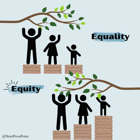 What Is the Difference Between Equality and Equity? Equality And Equity, Equity Poster, Equity Illustration, Equity Vs Equality, Community Psychology, Funny Illusions, Health Equity, Human Relations, Gender Equity