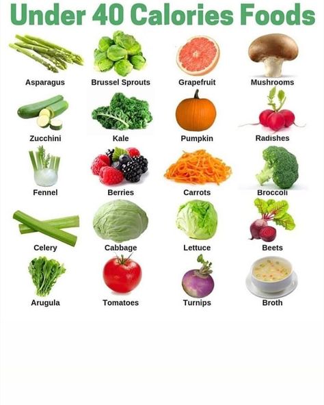 Under 40 calories food that can be so useful for you guys. . Follow @fitness.topss for more workout videos and routines. Calories Food, Fitness Workout, Workout Videos, Canning, Quick Saves