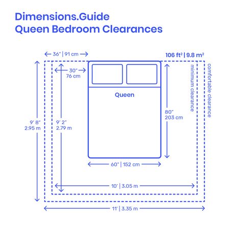 Queen Bedroom layouts are recommended planning guidelines for organizing bedrooms based on the dimensions of a Queen Size Bed. Bedrooms with Queen beds should have minimum areas of roughly 106 ft2 | 9.8 m2 (bed with clearance) to 128-131 ft2 | 11.9-12.1 m2 (bed clearance with closet and desk). Downloads online #bedroom #beds #architecture #interiordesign #homedesign Bedroom Dimensions Layout, King Size Bed Dimensions, Beautiful Bed Designs, Lit King Size, Bedroom Layout, Bedroom Size, Seni Dan Kraf, Bedroom Dimensions, Bedroom Floor Plans