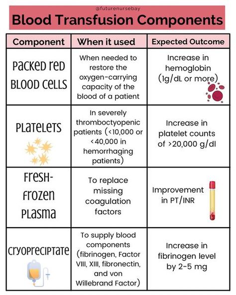 Nurse Vocabulary, Nurse Notes, Blood Components, Medical Laboratory Scientist, Nursing Cheat, Nursing 101, Nurse Study Notes, Nursing Mnemonics, Nursing Student Tips