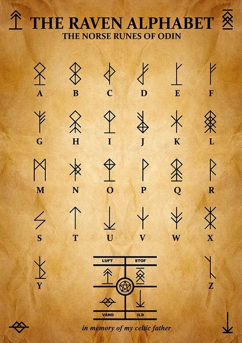 Nordic Alphabet Viking Runes, Vikings Writing Tattoo, Viking Letters Tattoo, Rune Alphabet Viking, Nordic Writing Tattoo, Norwegian Viking Symbols, Viking Ruins Symbols Tattoo Ideas, Viking Alphabet Letters, Viking Writing Tattoo