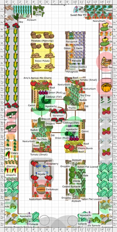 Garden Plan - 2025: Potager Garden Victory Garden Plans, Fruit Garden Layout, Diy Canning, Window Plants, Vegetable Garden Planning, Victory Garden, Garden Plan, Potager Garden, Garden Types