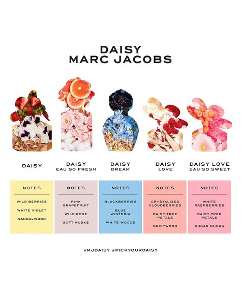 Marc Jacobs Daisy Eau de Toilette Spray Pen, 0.33 oz. & Reviews - All Perfume - Beauty - Macy's Daisy Love Eau So Sweet, Marc Jacobs Perfume, Daisy Perfume, Daisy Eau So Fresh, Fragrances Perfume Woman, Daisy Love, Marc Jacobs Daisy, Perfume Collection Fragrance, Perfume Scents