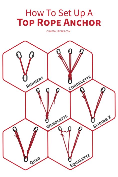 7 Ways To Set Up Top Rope Anchor (Sling, Static Rope, Webbing, Quickdraw) • Climb Tall Peaks Climbing Tips, Climbing Tools, Climbing Knots, Climbing Technique, Rope Climbing, Rope Climb, Trad Climbing, Survival Knots, Abseiling