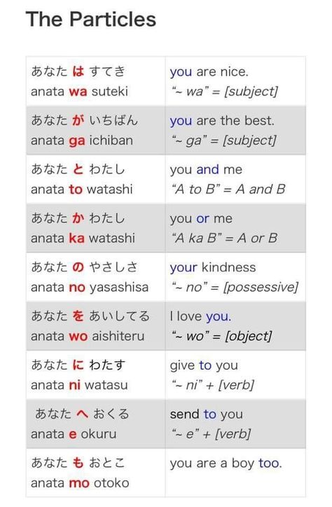 Japanese Particles, Japanese Verbs, Study Sheet, Words In Different Languages, Japanese Study, Japanese Lessons, Learn Japan, Bahasa China, Japanese Grammar