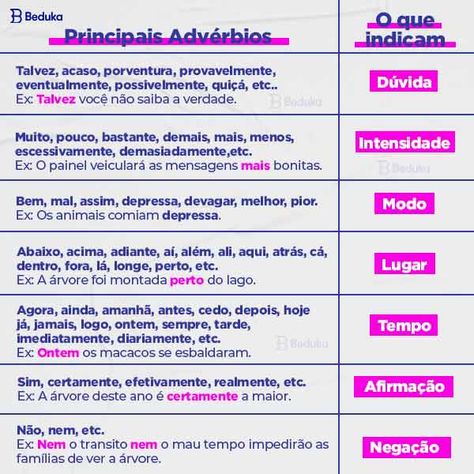 Os 12 melhores Exercícios sobre Advérbios com GABARITO ✓ Google Images