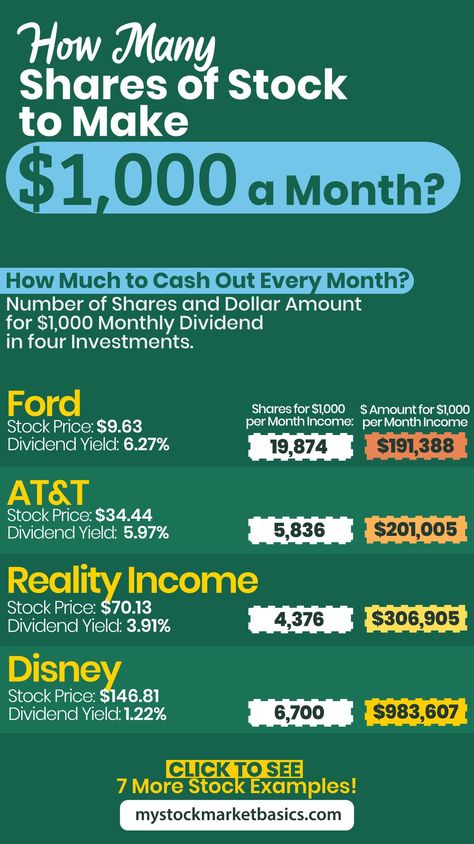 Long Term Stock Investing, How To Invest 500 Dollars, Investments That Make Money, Stocks That Pay Monthly Dividends, Recession Proof Stocks, Dividends Every Month, Stock Market Success, Buying Stocks For Beginners, How To Buy Stocks For Beginners