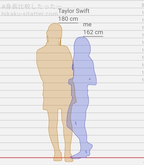 the difference between the height of 5'10 and 5'4 Taylor Swift Height, Tall Women, Taylor Swift, Swift