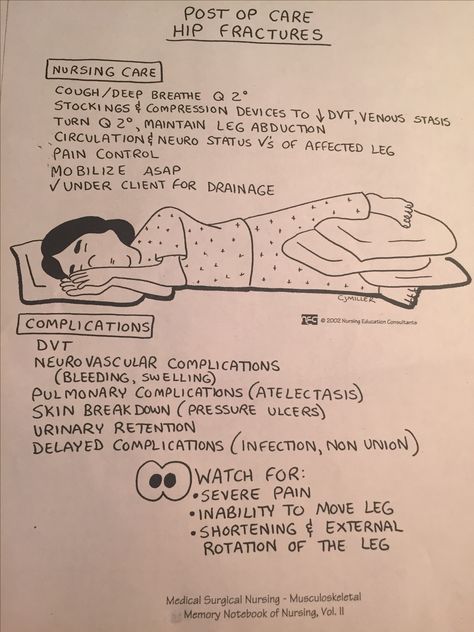 Med Surg Musculoskeletal, Muscoskeletal Nursing, Hip Fracture Nursing, Post Op Nursing Care, Osce Exam Nursing, Post Op Nursing, Fractures Nursing, Medical Surgical Nursing Notes, Orthopaedic Nursing