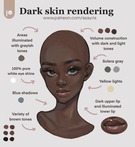 Skin Rendering, Digital Painting Techniques, 얼굴 그리기, Digital Art Beginner, Art Tools Drawing, Sketches Tutorial, December 8, Arte Inspo, Digital Painting Tutorials