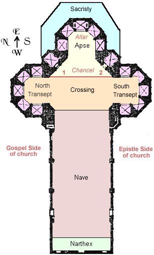 Church Layout Catholic Beliefs, Catholic Education, Catholic Family, Church Interior, Church Architecture, Church Building, Religious Education, Catholic School, Roman Catholic Church