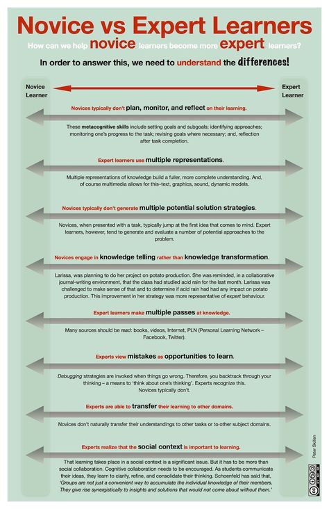 Supporting Inquiry with Scaffolded, Collaborative Journal Writing Visible thinking is all the rage. I'm glad! Back in the day we usually referred to visible thinking as explicit thinking. Visible Thinking, Visible Learning, Inquiry Learning, Thinking Strategies, Social Innovation, Instructional Strategies, Professional Learning, Learning Techniques, Learning Strategies