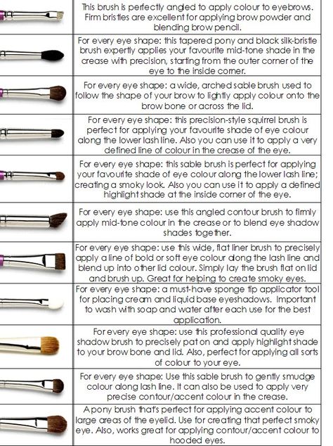 NOTE: Don't use any sponge tip applicators for putting on powdered eye-shadows, as it makes the eyelids sore because of the dragging action on the delicate skin of the eyelids and near the tear duc... Beginner Eyeshadow, Brush Guide, Makeup Brushes Guide, Trendy Makeup, Eye Shadows, Eye Brushes, I Love Makeup, Eyeshadow Brushes, All Things Beauty