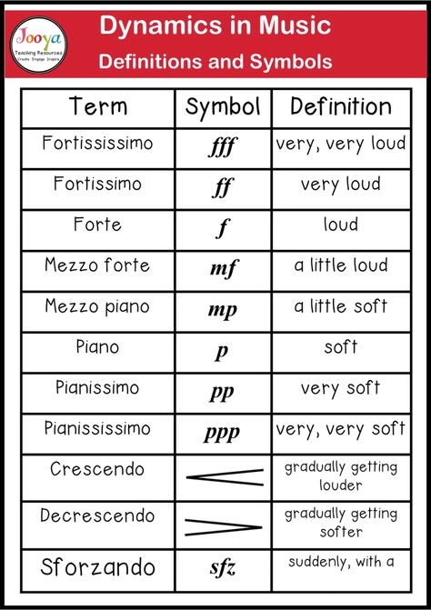 Music Theory Study Notes, Piano Terminology, Music Terminology, Dynamics In Music, Dynamics Music, Music Dynamics, Musical Terms, Piano Tips, Basic Music Theory