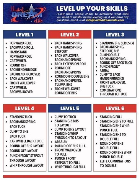 Level One Cheer Skills, Cheer Skills Checklist, Cheer Terms, Tumbling Progression Chart, How To Get On The Cheer Team, Cheerleading Practice Plan, Backbend Kickover, Cheer Practice Plan, Cheerleading Motions