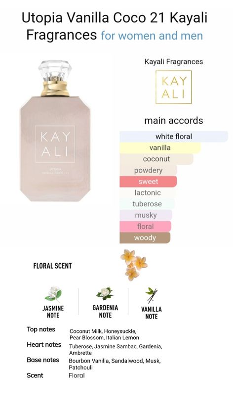 Kayali Utopia Vanilla Coco 21 notes and its main accords in order Kayali Utopia, Kayali Vanilla, Perfume Organization, Clean Girl, Coco, Vanilla, Fragrance, Collage, Wardrobe