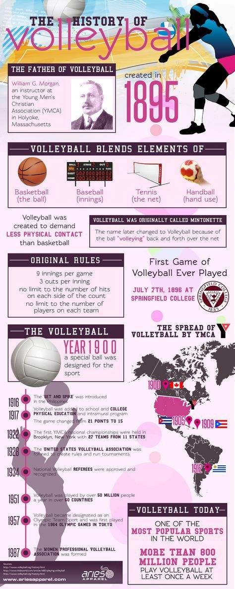 My favorite volleyball fact on this graphic? They used to play nine innings with three outs when they started, just like baseball! It's hard to imagine a volleyball game working that way.  Oh - and they played with basketballs for the first five years before an actual volleyball was invented. I assume the basketballs weren't as hard back then, but wow. Volleyball Infographic, Volleyball History, Inspirational Volleyball Quotes, Volleyball Tryouts, Volleyball Life, Volleyball Memes, Volleyball Skills, Basketball Tricks, Volleyball Practice