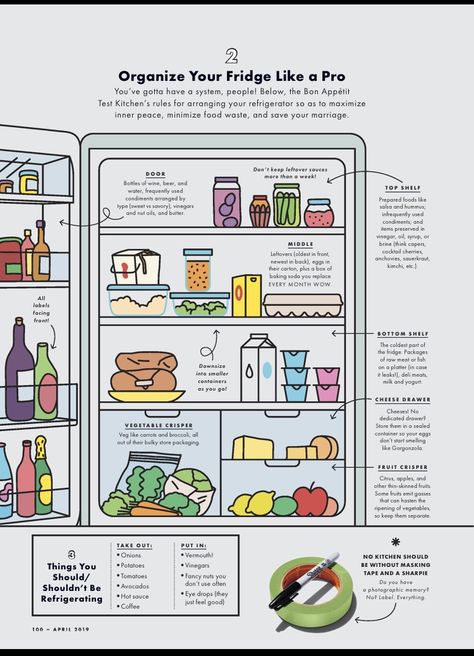 Fridge Must Haves Food, How Should You Organize Your Fridge, Fridge Organization Guide, Food Fridge Storage, Organization Fridge Ideas, First Apartment Fridge Checklist, First House Organization, How To Organise Fridge, Fridge Organization Inspiration