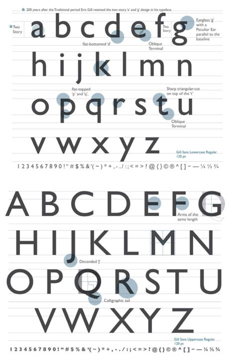 En 1927, diseña la tipografía Gill Sans (publicada también por Monotype, en 1931), basada en la Johnston Sans Serif Anatomy Of Typography, Type Anatomy, Gill Sans, Letterpress Type, Hand Carved Stamps, Sign Writing, Classic Fonts, Sans Serif Typeface, Typeface Design