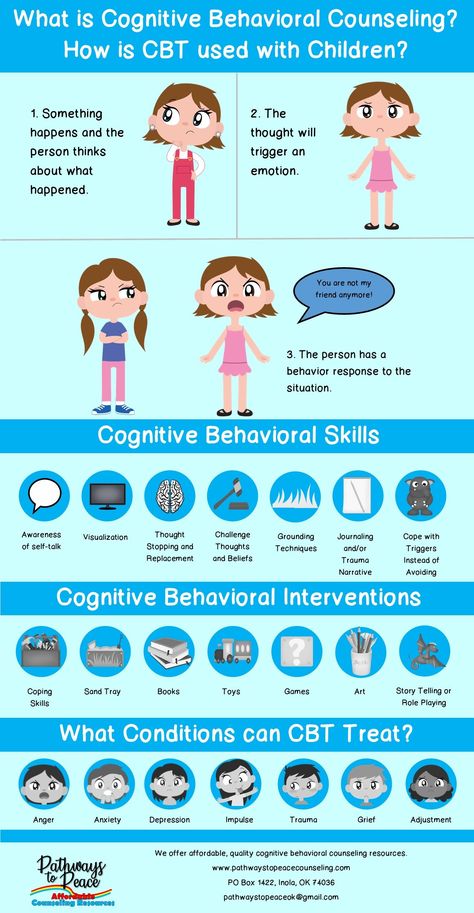 Cbt Interventions, Play Therapy Office, Processing Emotions, Behavior Intervention Plan, Behavior Therapy, Counseling Kids, Cognitive Behavior, Conscious Parenting, Mindfulness For Kids