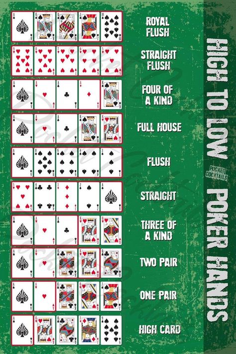 Poker Posters & eBooks Collection Poker Hands Royal Flush | Etsy Poker Hands Rankings, Pocket Cocktails, Poker Run, Poker Hands, Fun Card Games, Walgreens Photo, Drinking Quotes, Card Tricks, Texas Holdem