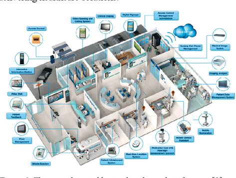 Hospital Floor Plan, Hospital Design Architecture, Medical Things, Hospital Plans, Ambulatory Care, Invest In Your Health, Writing Editing, Medical Office Design, System Architecture