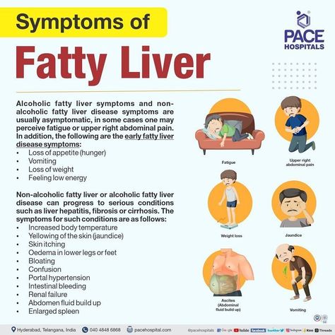 Liver Failure, The Liver, Insulin Resistance, Abdominal Pain, Non Alcoholic, Disease