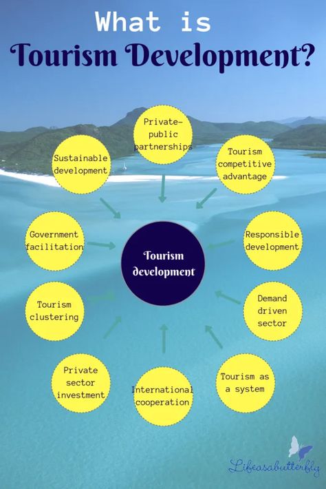 Travelling Woman, What Is Tourism, Destination Marketing, City Branding, Tourism Management, Ethical Travel, Travel Infographic, Tourism Marketing, Tourism Development