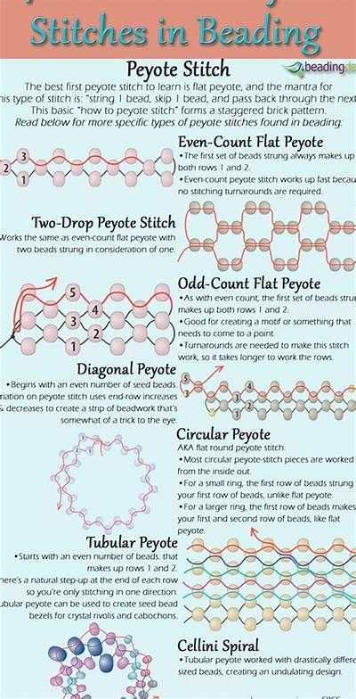 an info sheet describing different types of beading and how they are ... Simple Beaded Necklace, Free Form Crochet, Beading Stitches, Free Beading Patterns, Seed Bead Tutorials, Beading Designs, Native American Beadwork Patterns, Seed Bead Jewelry Patterns, Pola Manik