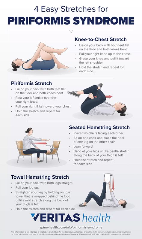 Piriformis Syndrome Symptoms, Piriformis Muscle Stretches, Piriformis Syndrome Exercises, Seated Hamstring Stretch, Piriformis Muscle, Muscle Stretches, Piriformis Stretch, Sciatica Exercises, Piriformis Syndrome