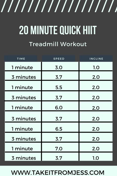 Hiit Workouts At Home Treadmill, 20 Minute Treadmill Hitt Workout, Hiit Treadmill Workouts 20 Min, Hitt Treadmill Workout Fat Burning Hiit, Hiit Running Workout Treadmills, Treadmill Workout With Weights, 20 Min Treadmill Workout, Hitt Treadmill Workout, Hiit Treadmill Workouts Fat Burning